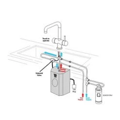The Tap Factory Pulsa Chrome 4 in 1 Instant Hot Water Tap -Kitchen Taps Sales Store TFHOTTAP1 D3 460 1